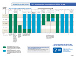 Adult-Schedule-by-Medical-and-Other-Conditions